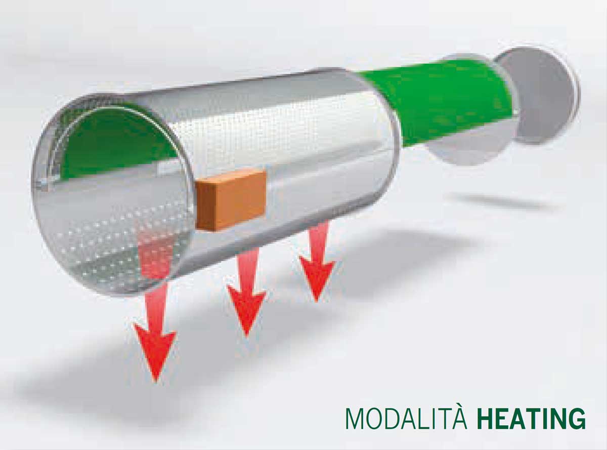 KLIMAGIEL - Induction Double Jet