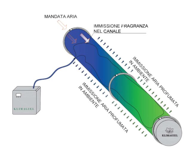 Klimagiel - k-emotion istruzioni